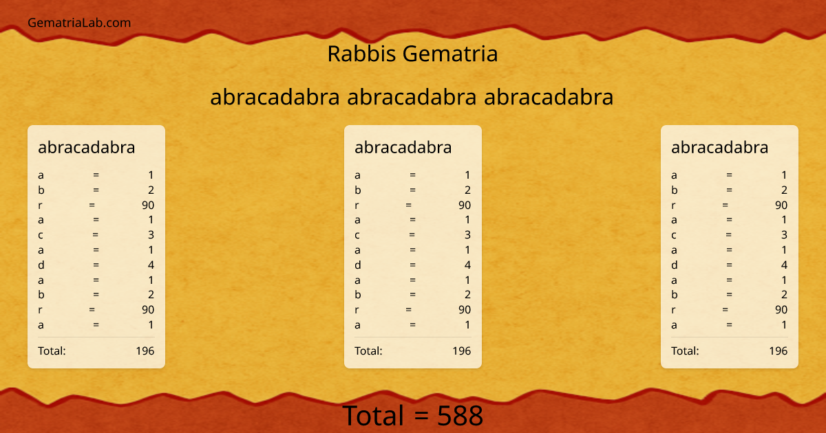 abracadabra abracadabra abracadabra in rabbis Gematria